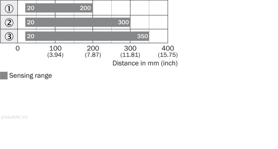 Sensing range diagram