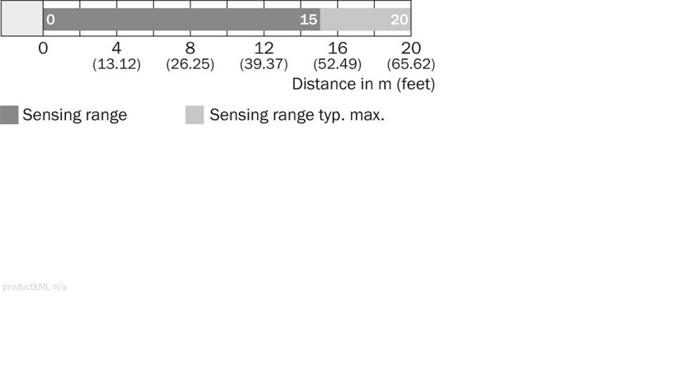 Sensing range diagram