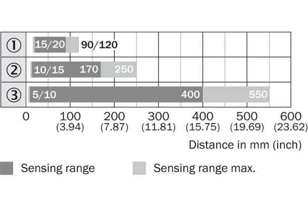 Sensing range diagram