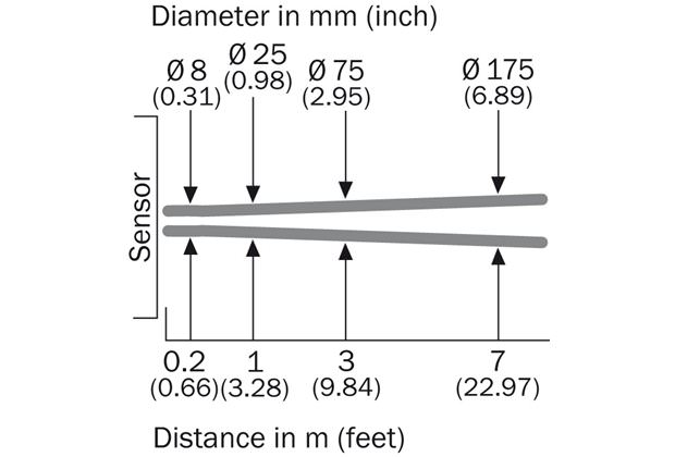 Light spot size