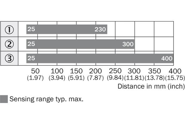 Sensing range diagram