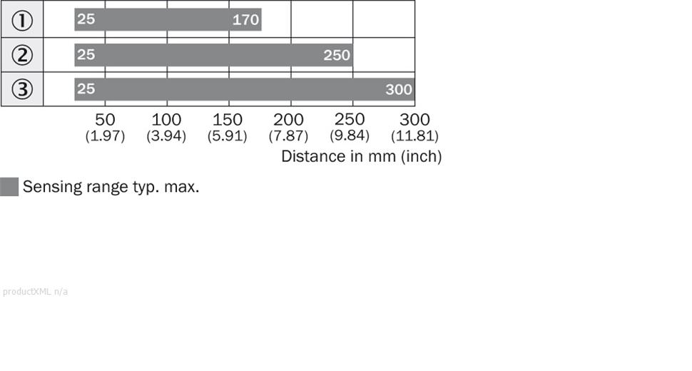 Sensing range diagram