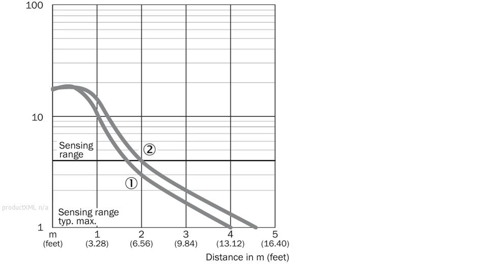 Characteristic curve