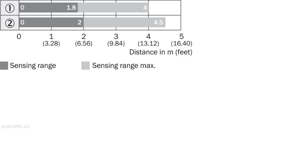 Sensing range diagram