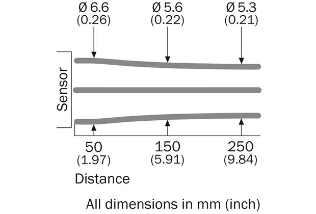 Light spot size