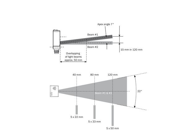 Light spot size