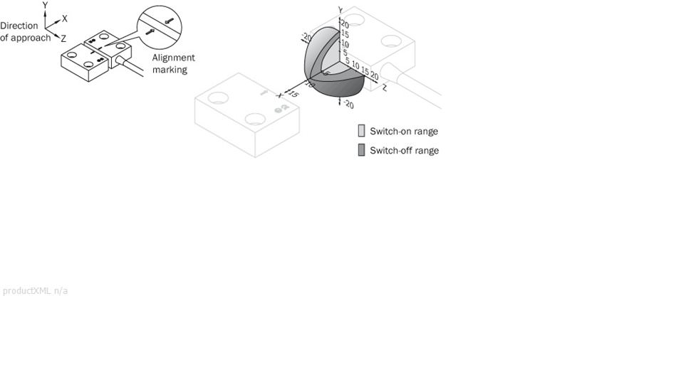 Response range