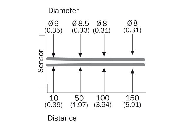 Light spot size