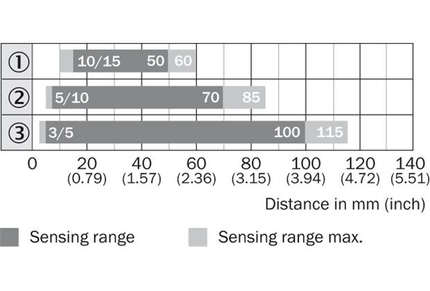 Sensing range diagram