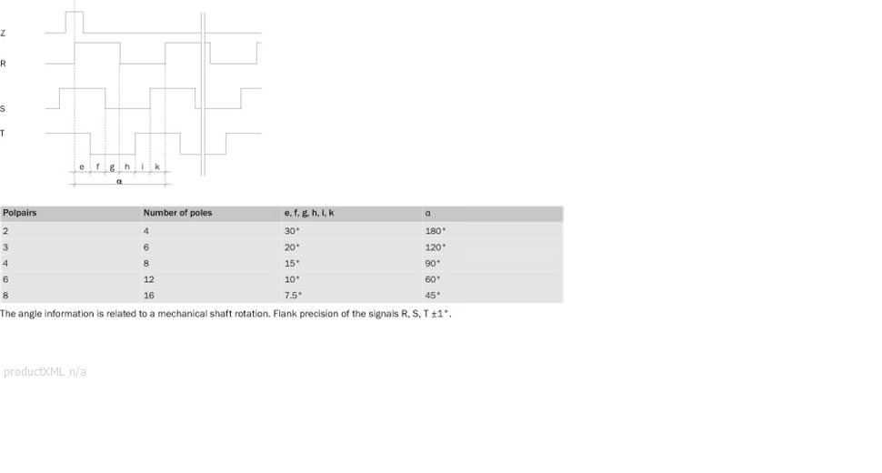 Pulse time diagram