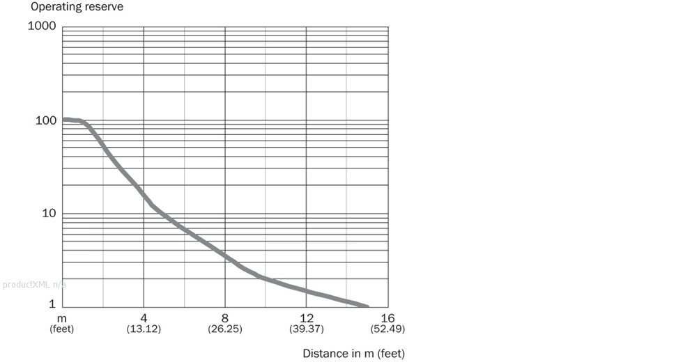 Characteristic curve