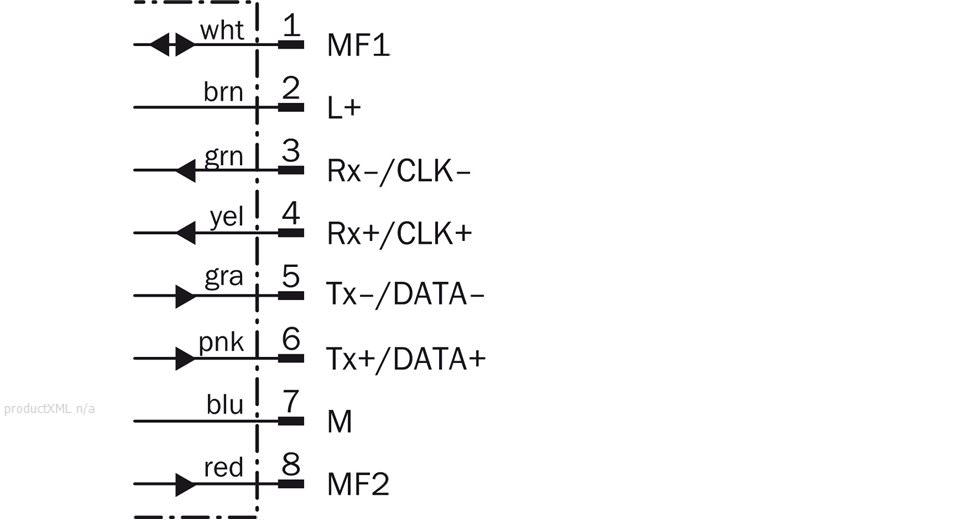 Connection diagram SSI/RS-422