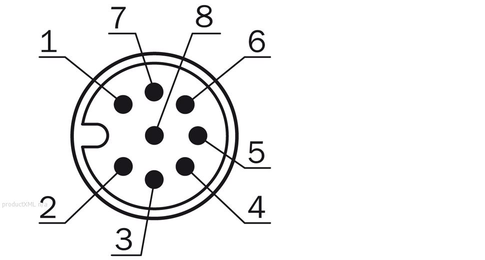 Connection type SSI/RS-422