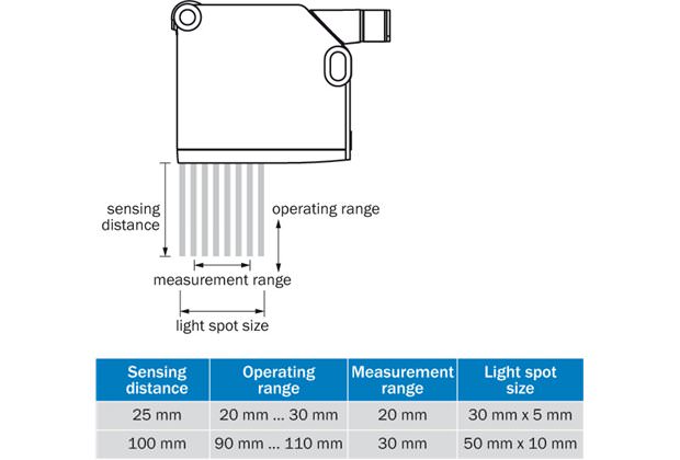 Explanation of parameters