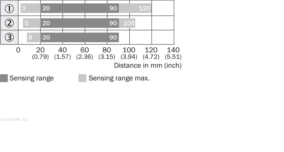 Sensing range diagram