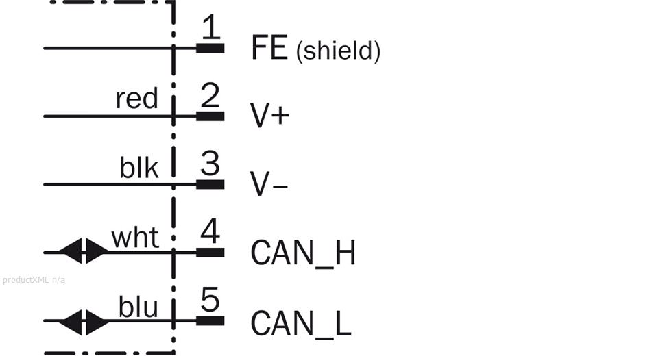 Connection diagramm CANin