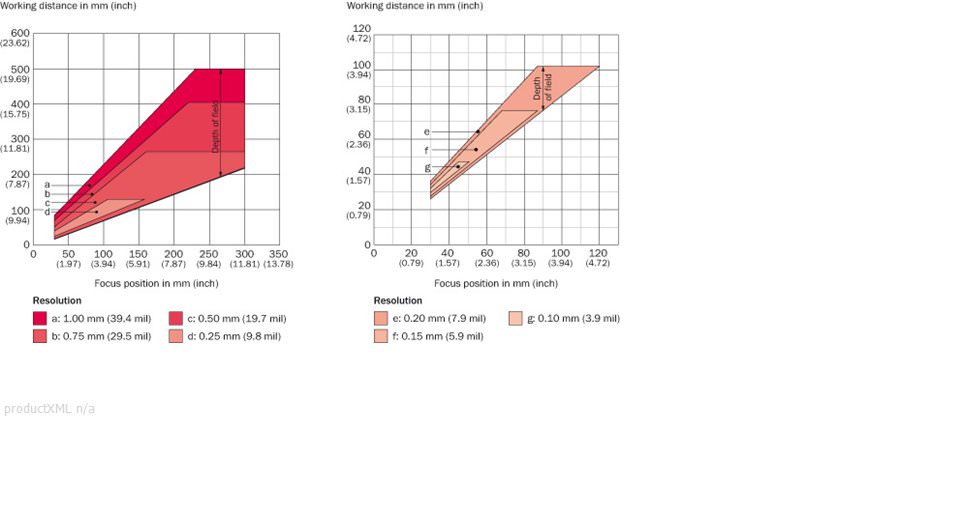 Reading field diagram