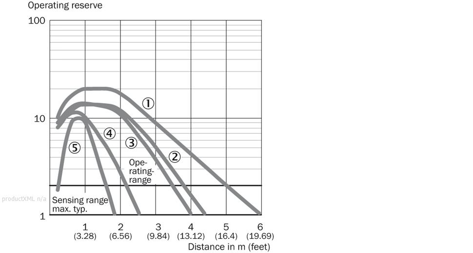 Characteristic curve