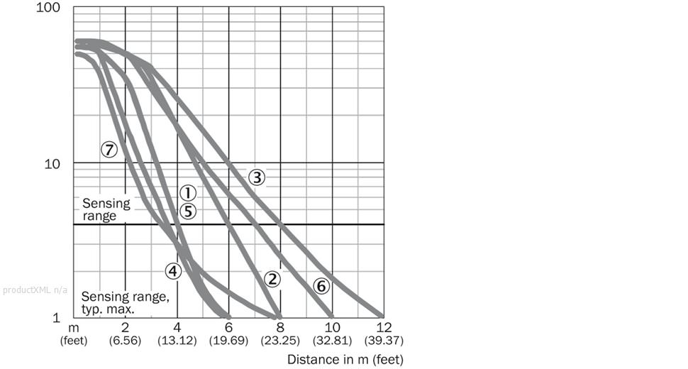 Characteristic curve