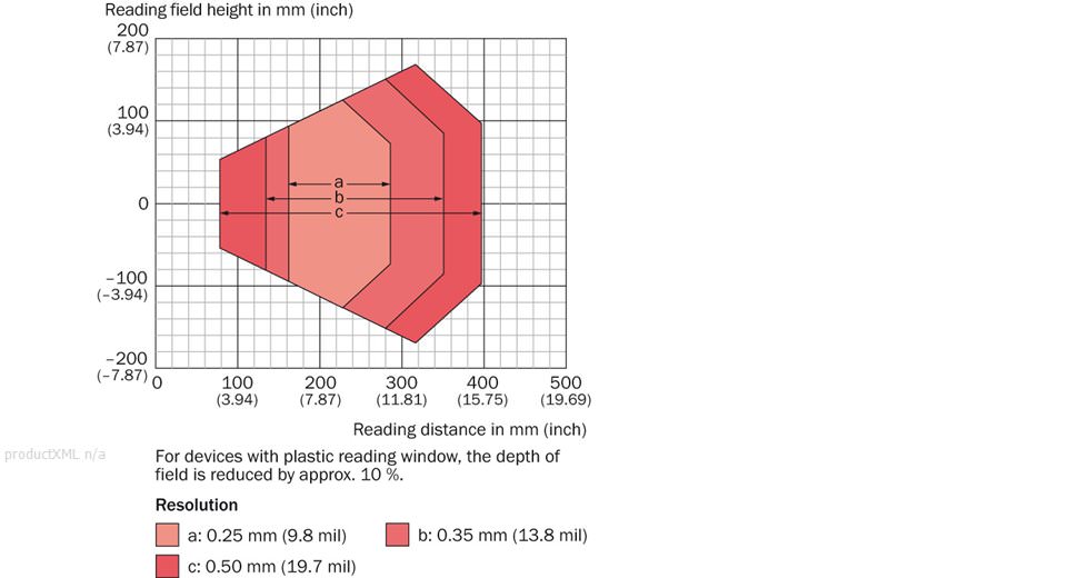 Reading field diagram