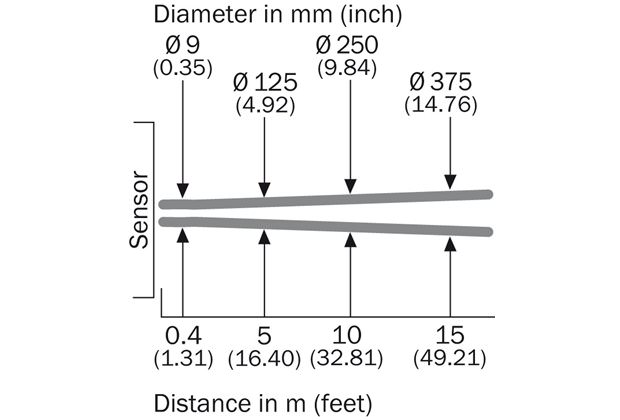 Light spot size