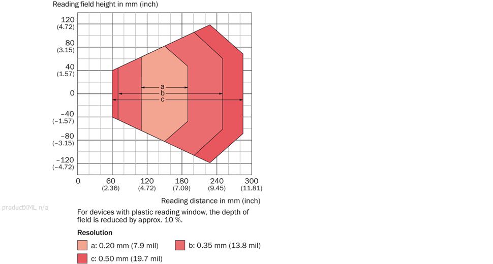 Reading field diagram