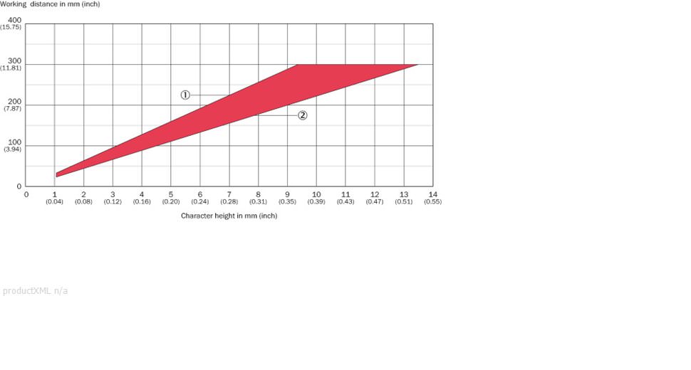 Reading field diagram OCR