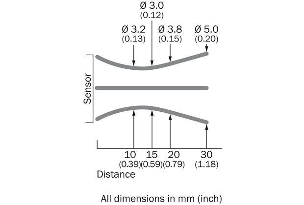 Light spot size