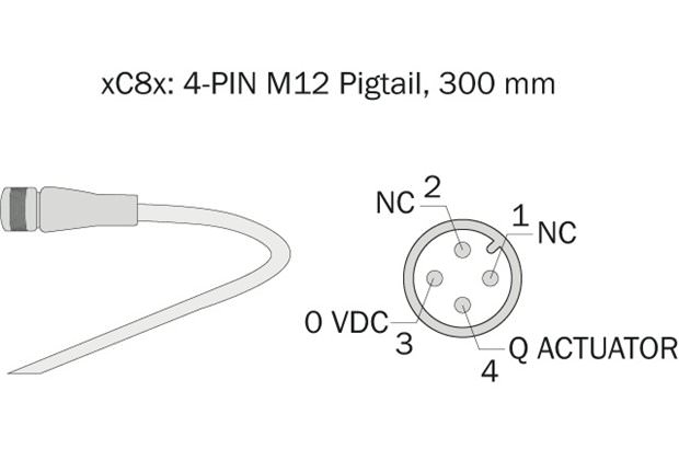 Connection to conveyor