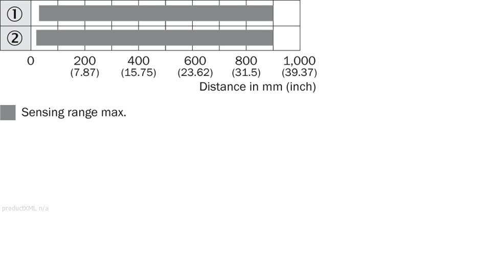 Sensing range diagram