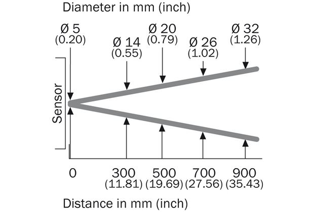 Light spot size