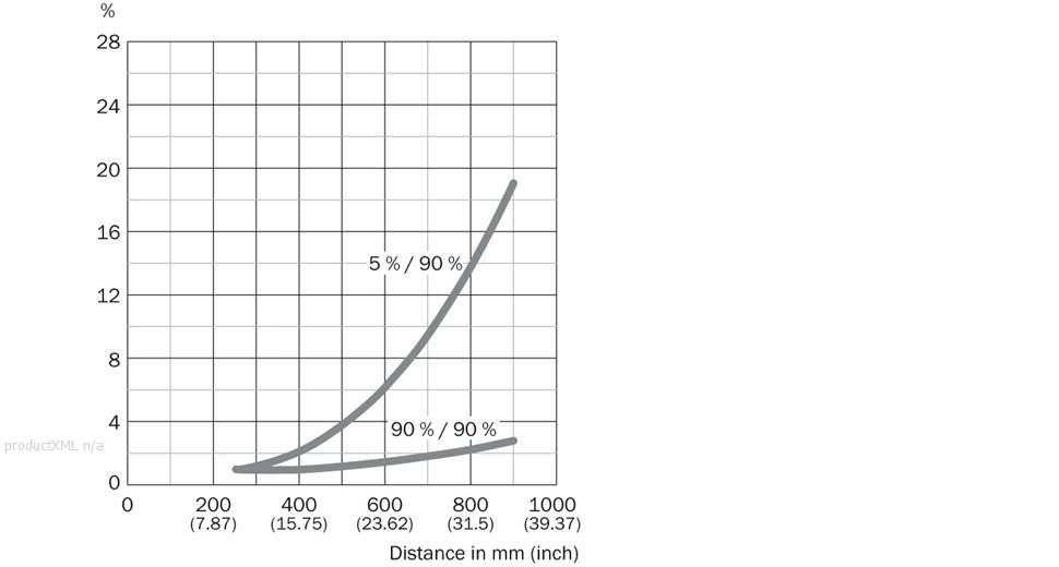 Characteristic curve