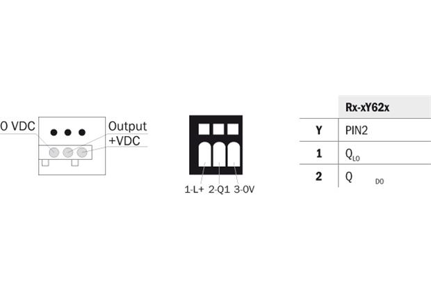 PIN assignment