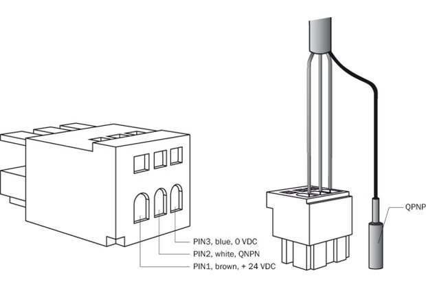 PIN assignment