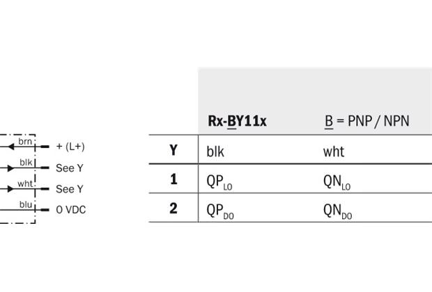 PIN assignment