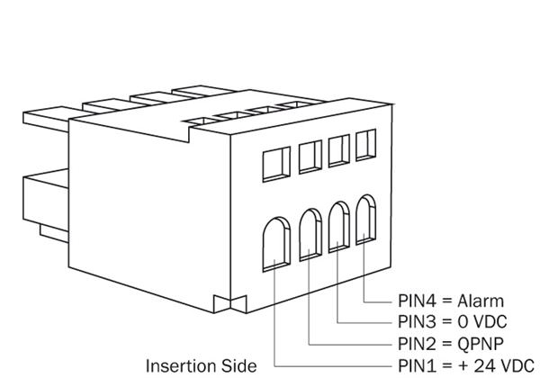 PIN assignment