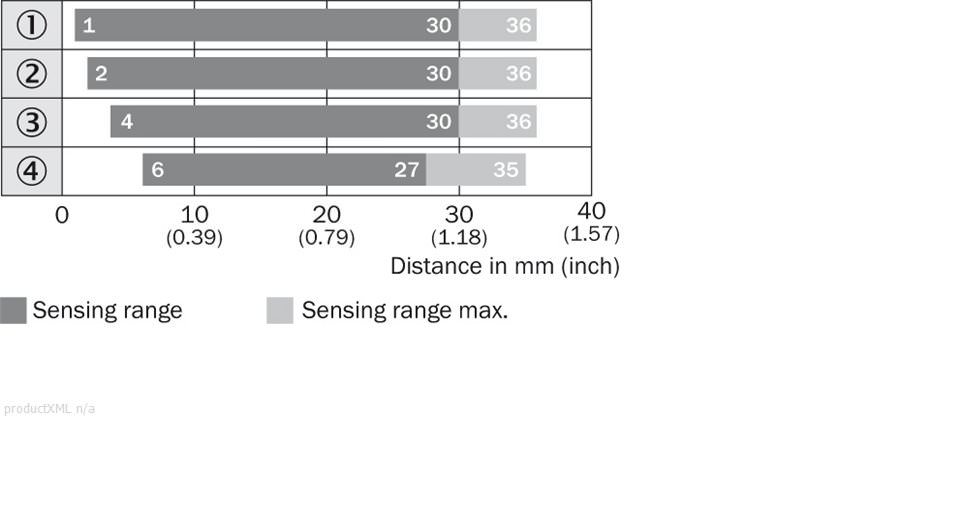 Sensing range diagram