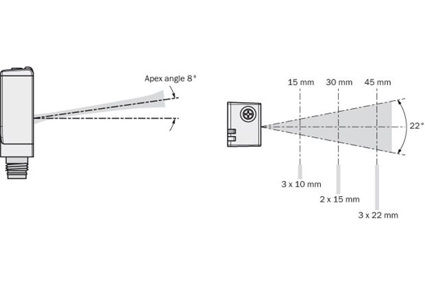 Light spot size