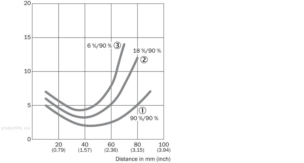 Characteristic curve