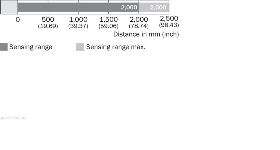 Sensing range diagram