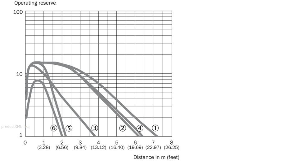 Characteristic curve