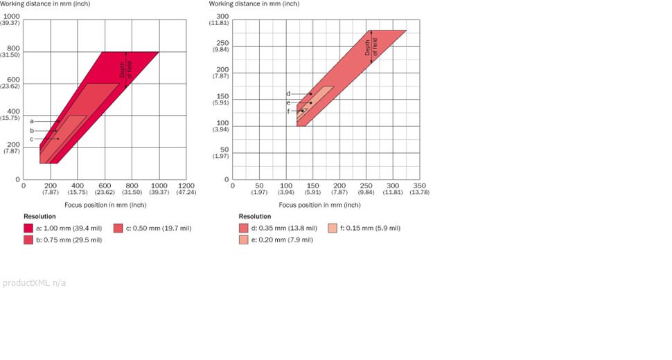 Reading field diagram