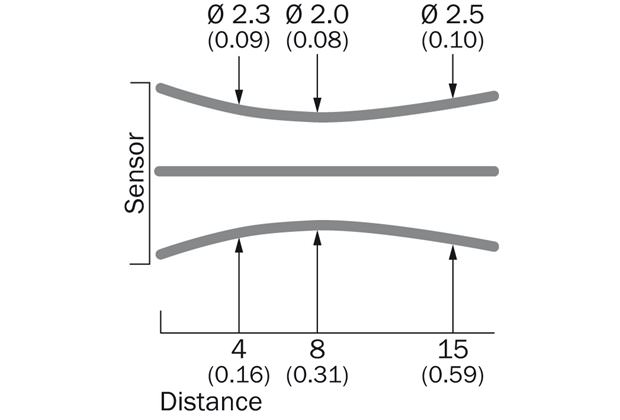 Light spot size