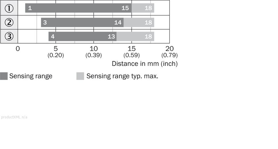 Sensing range diagram