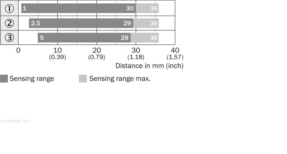 Sensing range diagram