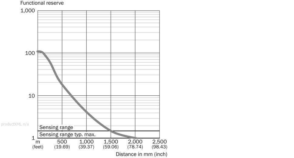 Characteristic curve