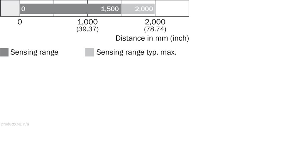 Sensing range diagram