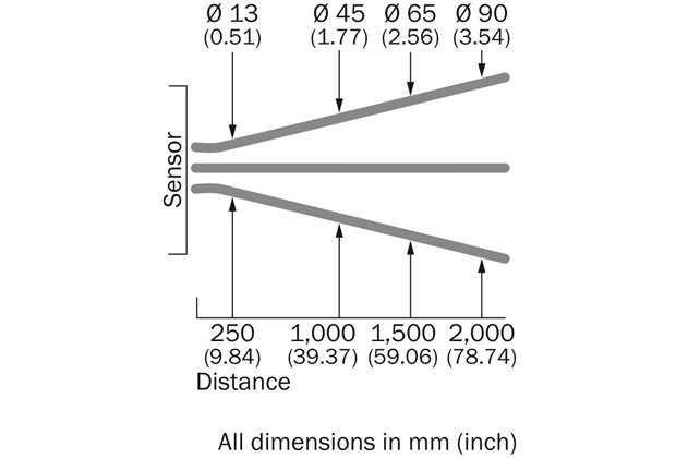 Light spot size