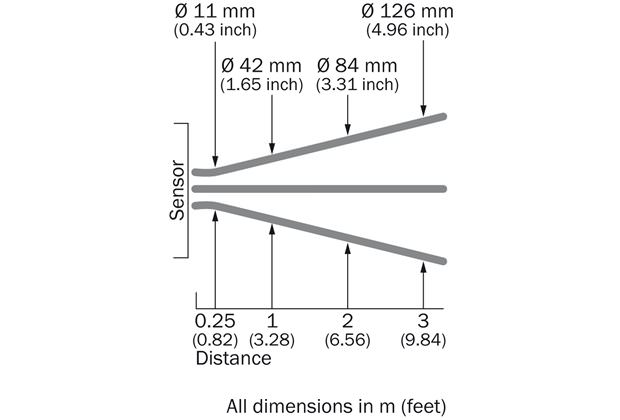 Light spot size