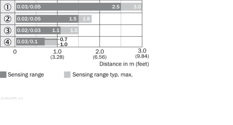 Sensing range diagram